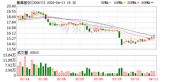 佩蒂股份：公司将持续将加大宠物主粮产品供应