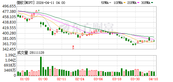 微软正借鉴OpenClaw的思路规划Copilot的新功能