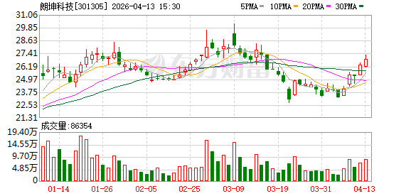朗坤科技：关于公司旗下产品2'-岩藻糖基乳糖（2'-FL）通过美国食品药品监督管理局（FDA）的GRAS无异议认定的公告