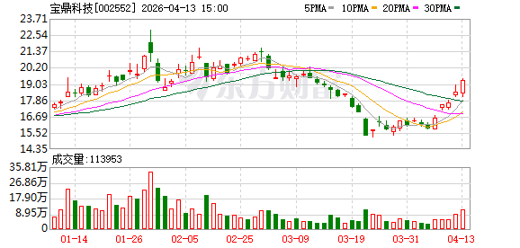 限期5日内缴清！宝鼎科技子公司需补缴税款及滞纳金近3800万元，将全额计入2026年当期损益