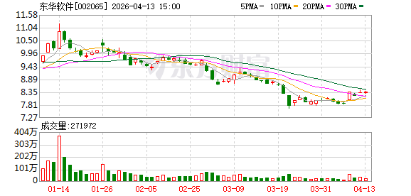 东华软件：公司目前持股海南银行5%股份