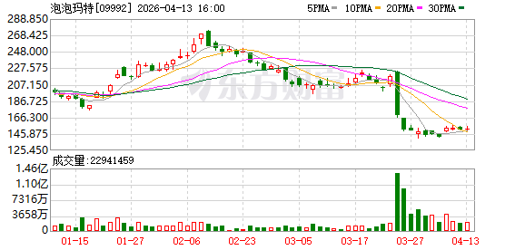 段永平确认买入泡泡玛特，“很久没有这种兴奋感了”