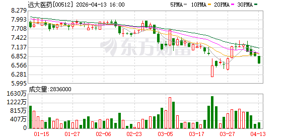 远大医药钇[90Y]微球注射液美国临床达终点 助力适应症范围拓宽