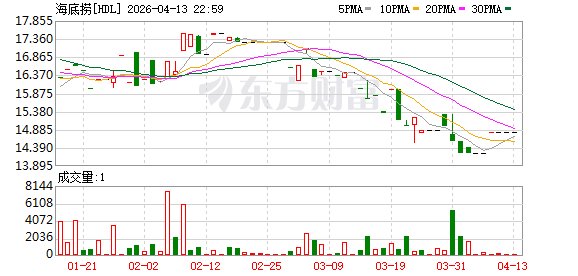 张勇将亲自向员工道歉！海底捞排查出4起强制员工买礼物事件