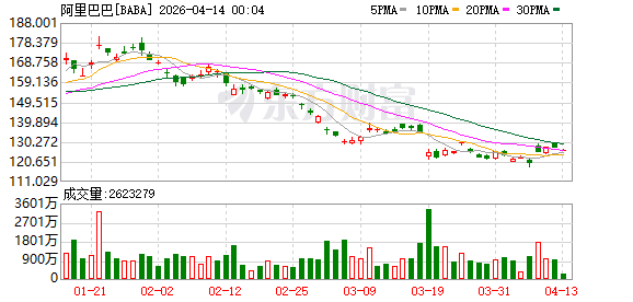 以AI创造新质服务业，阿里宣布全力推进“智能体经济”