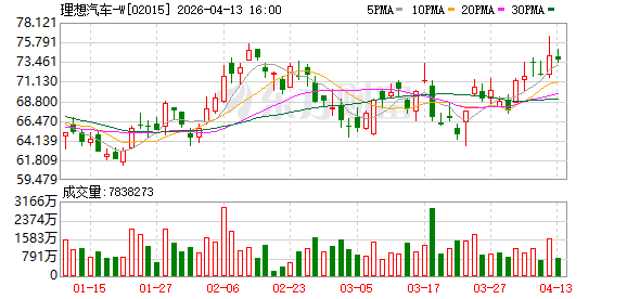 车圈事｜李想发朋友圈“炮轰”某日系车企 他为啥急眼？