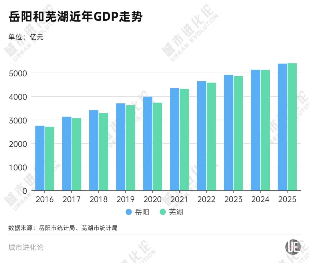 攻守易位，两大省域副中心“暗战”再起