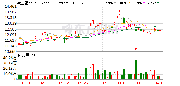 航运巨头马士基（MAERSK）表示 针对在沙特阿拉伯、阿联酋、黎巴嫩及以色列港口装货或卸货的货物 将临时调整货物保险费率及货物照料服务费率