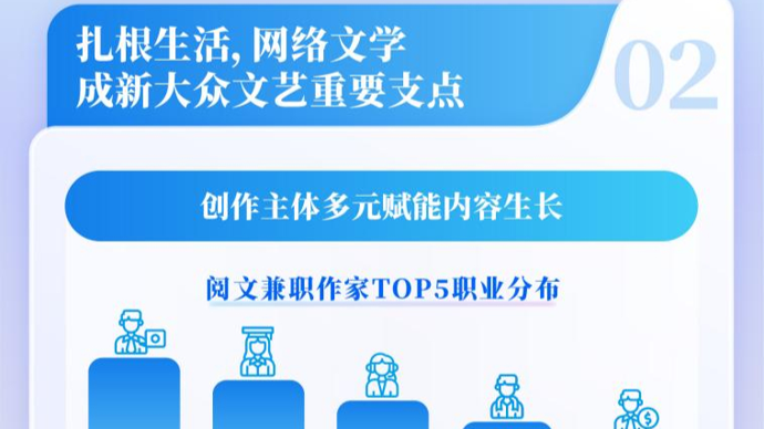 《2025中国网络文学发展研究报告》发布 网文成为新大众文艺重要支点