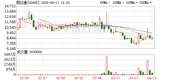 图达通鲍君威：让激光雷达服务千行百业