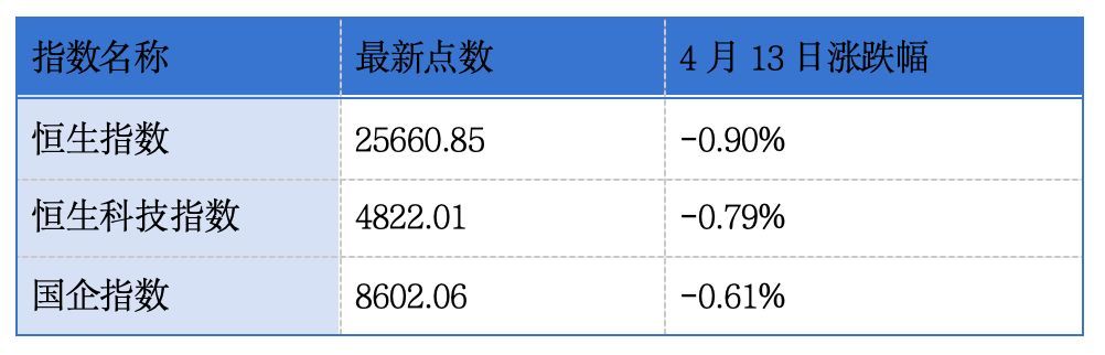 晶晨半导体、德赛西威、宜品集团、中科闻歌递表港交所；曦智科技通过港交所上市聆讯丨港交所早参