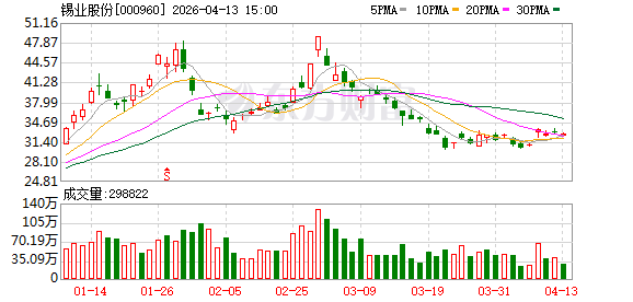 涨价效应！有色金属板块纷纷大幅预增