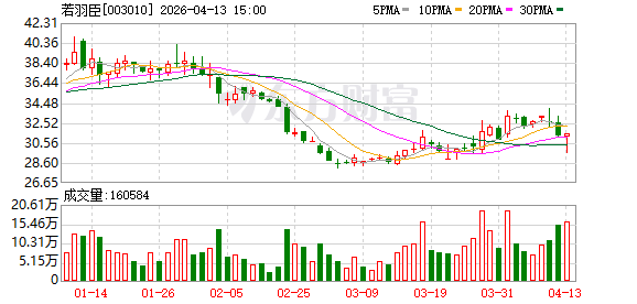 100亿广州电商新贵，买下美国护肤老字号