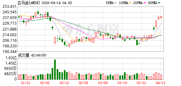 亚马逊卫星联网项目Leo发布航空天线