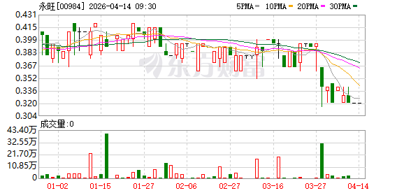 永旺拟斥资不超过约1.7亿元收购AEON GD合共35%股权