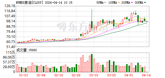 国际油价延续跌势