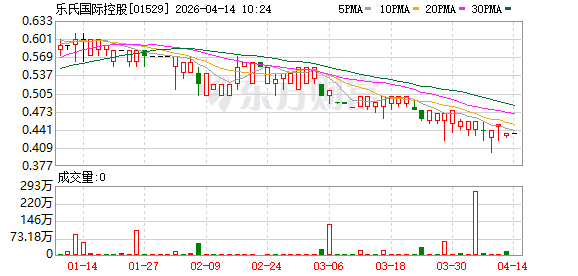 乐氏国际控股：附属公司1万元收购杭州一行物流100%股权