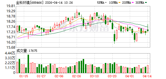 金科环境：与Medisun签1510万美元新水岛智能净水装备等设备供货协议