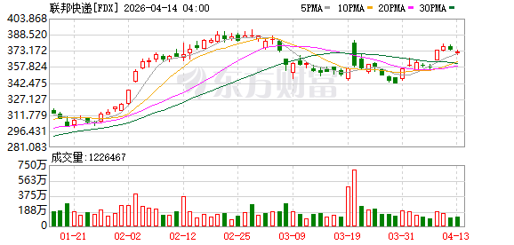 联邦快递CFO将于货运业务分拆后卸任