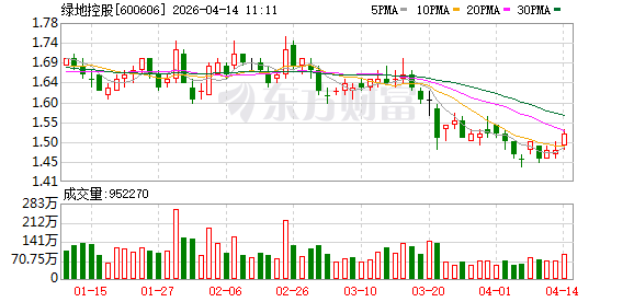 绿地集团董事长张玉良在琼考察中国干细胞集团和海垦集团重点项目