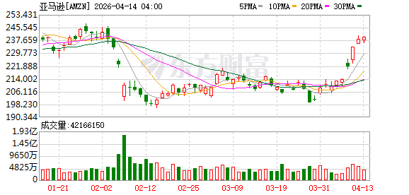 亚马逊据称接近收购Globalstar，试图与星链竞争