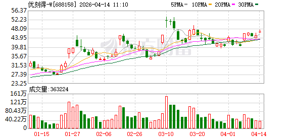 优刻得哈萨克斯坦节点上线