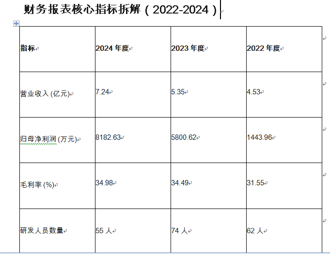 募资4亿续命？富印新材IPO暴硬伤：对赌压顶、专利诉讼悬而未决