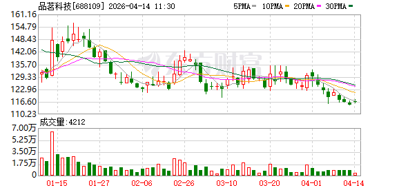 品茗科技斥资3431万元收购新加坡企业 释放建筑科技公司出海新信号？