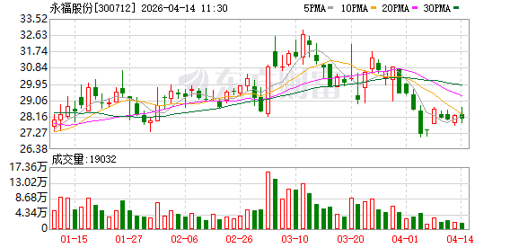 时代绿能奉新县赤田100MW风电项目顺利并网发电