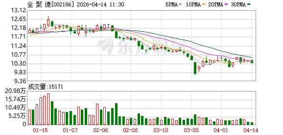 借力多元场景推进“+餐饮”，全聚德三亚首店开业