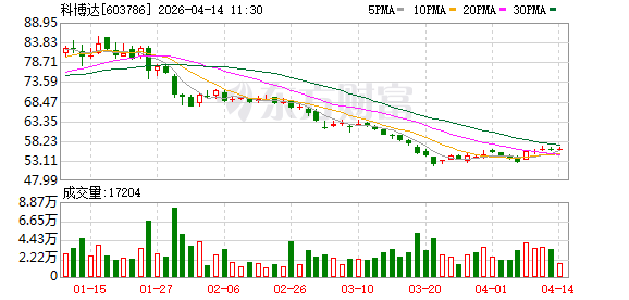 科博达向不特定对象发行可转债事项获上交所审核通过