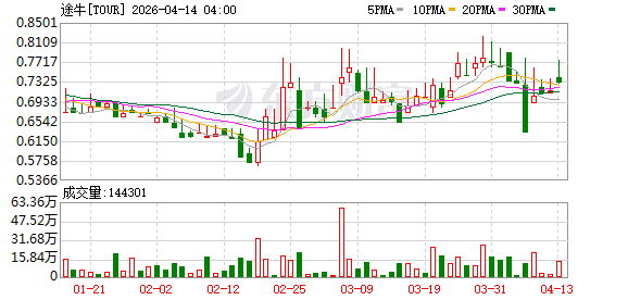 增长超10%！五一假期将至，酒店预订火热