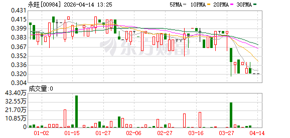 永旺百货拟斥资不超过1.7亿元，竞标广东永旺35%股权