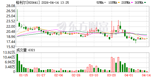 格利尔等成立新公司，含物联网业务