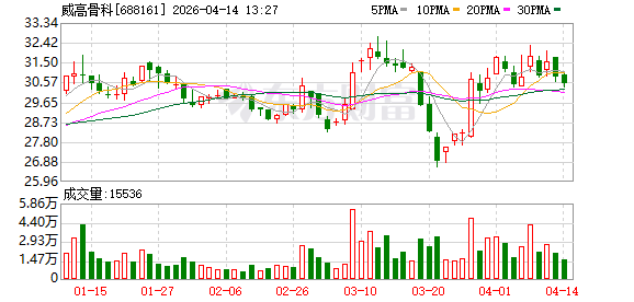 智慧骨科升级，威高构建全流程数智化诊疗新生态