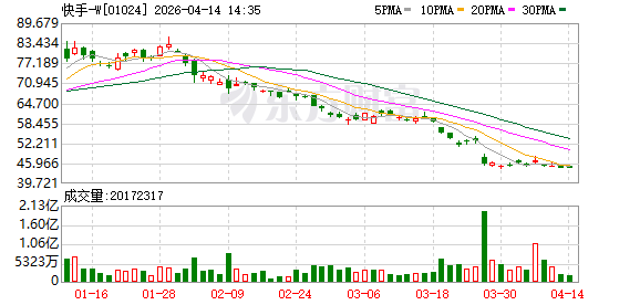 快手成立米乐星科技公司，含多项AI业务
