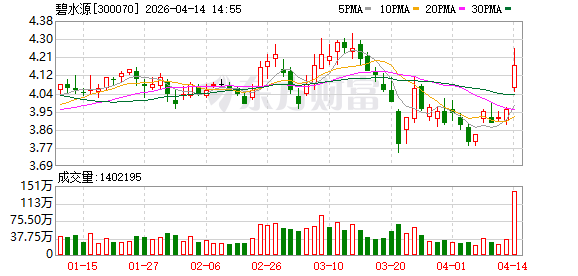 碧水源成功发行8亿元超短期融资券 今日上市流通