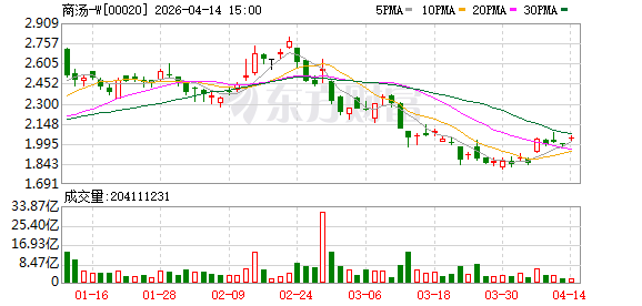 商汤绝影“家庭 AI新成员”亮相，首创全场景多设备协同智能终端