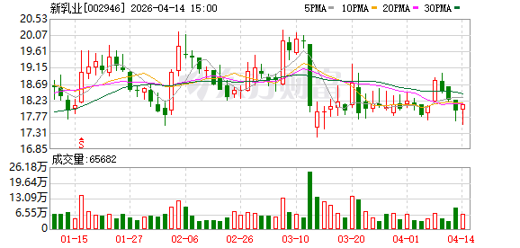 新希望乳业赴港IPO：身价770亿的刘永好家族一手借钱一手分红