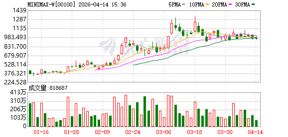 MiniMax Agent桌面端更新：新增Pocket功能，支持接入飞书 微信等