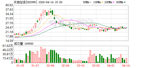 天地在线等在海南成立文化传媒公司