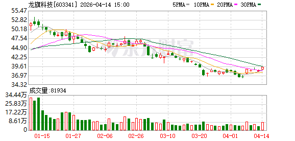 智元精灵G2在龙旗工厂连续8小时作业直播