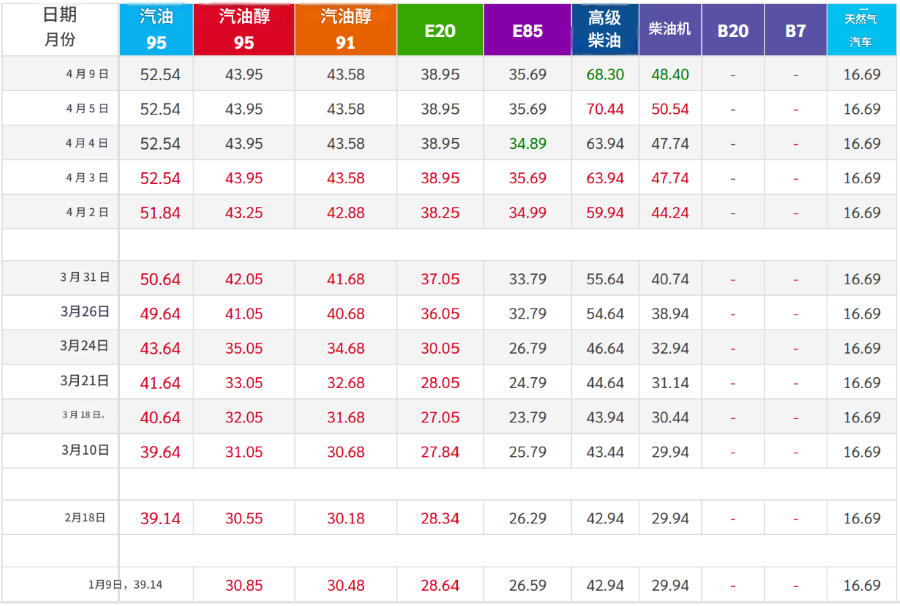 油价飙升助推东南亚消费者转购电动车，中国车企如何布局未来？