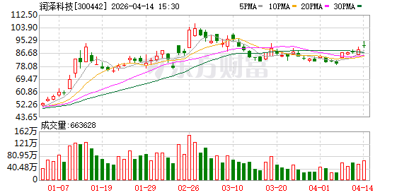 机构调研丨AIDC+液冷概念+东数西算 这家公司已开启全球化算力网络布局 预计今年将交付超300MW算力中心
