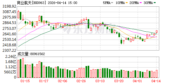 【风口研报】力箭一号“一箭8星”发射成功 我国商业航天行业正迎来快速发展