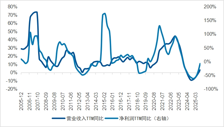 为什么地缘局势缓和后继续关注新能源？如何集中配置新能源优质龙头