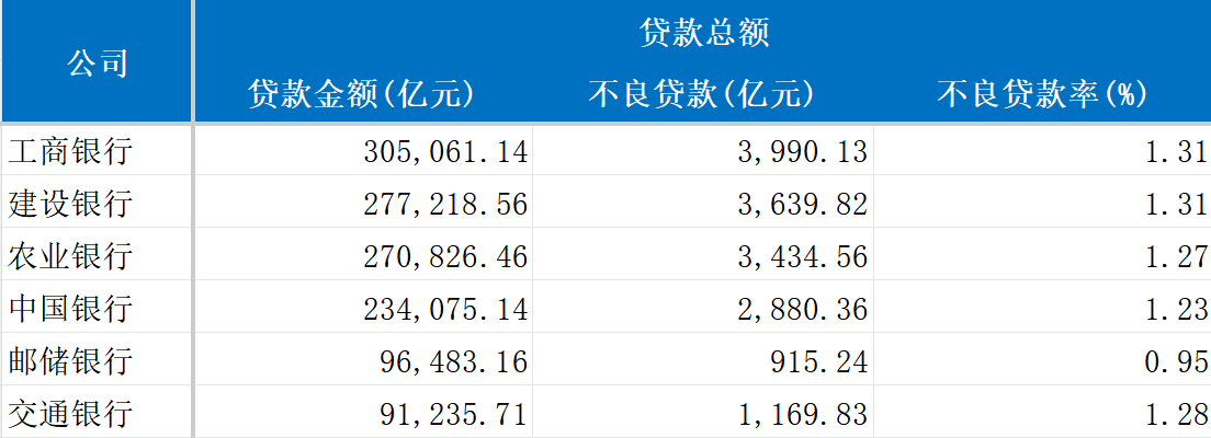 超127万亿贷款流向何处？六大行2025年成绩单揭晓答案