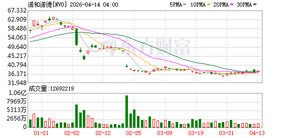 诺和诺德与OpenAI达成战略合作 AI全面赋能药物研发与商业运营
