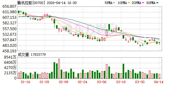 腾讯云支持Hermes Agent云端一键部署