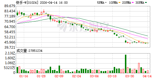 快手在北京成立米乐星科技公司，注册资本1000万
